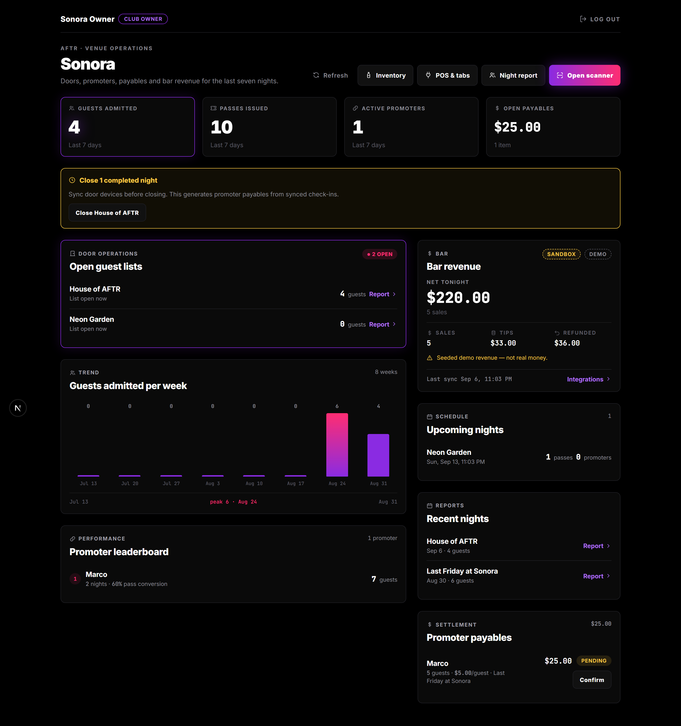 AFTR venue dashboard showing guest lists, revenue, reports, and promoter performance